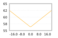 Impact of return on liquidity tomorrow