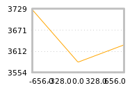 Impact of return on liquidity tomorrow