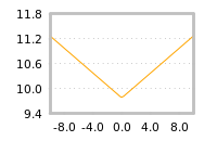 Impact of return on liquidity tomorrow