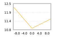 Impact of return on liquidity tomorrow