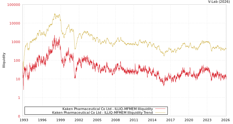 graph of Kaken Pharmaceutical Co Ltd ILLIQ-MFMEM