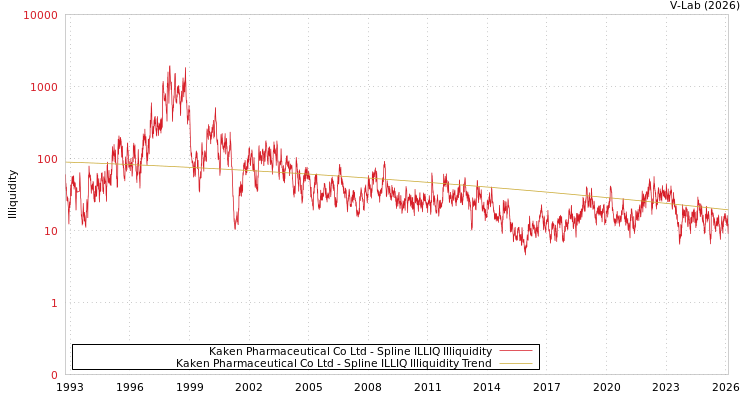 graph of Kaken Pharmaceutical Co Ltd ILLIQ-SMEM