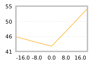 Impact of return on liquidity tomorrow