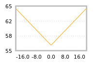 Impact of return on liquidity tomorrow