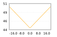 Impact of return on liquidity tomorrow