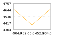 Impact of return on liquidity tomorrow