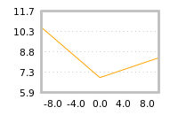 Impact of return on liquidity tomorrow