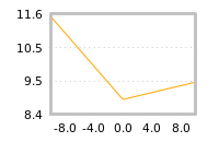 Impact of return on liquidity tomorrow