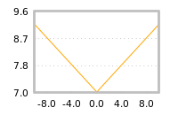 Impact of return on liquidity tomorrow