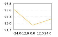 Impact of return on liquidity tomorrow