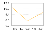 Impact of return on liquidity tomorrow