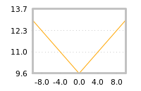 Impact of return on liquidity tomorrow