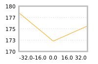 Impact of return on liquidity tomorrow