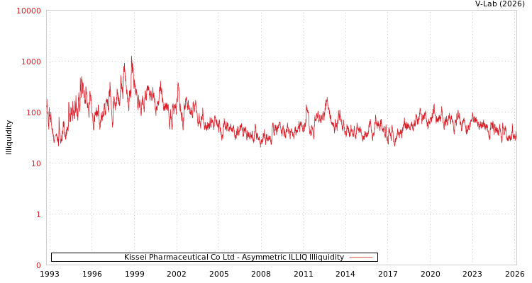 graph of Kissei Pharmaceutical Co Ltd ILLIQ-AMEM