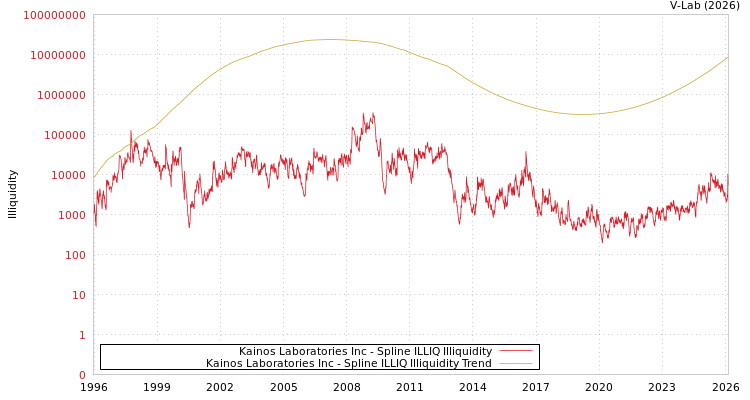 graph of Kainos Laboratories Inc ILLIQ-SMEM