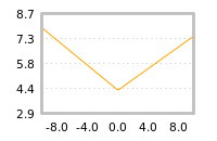 Impact of return on liquidity tomorrow