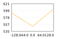 Impact of return on liquidity tomorrow
