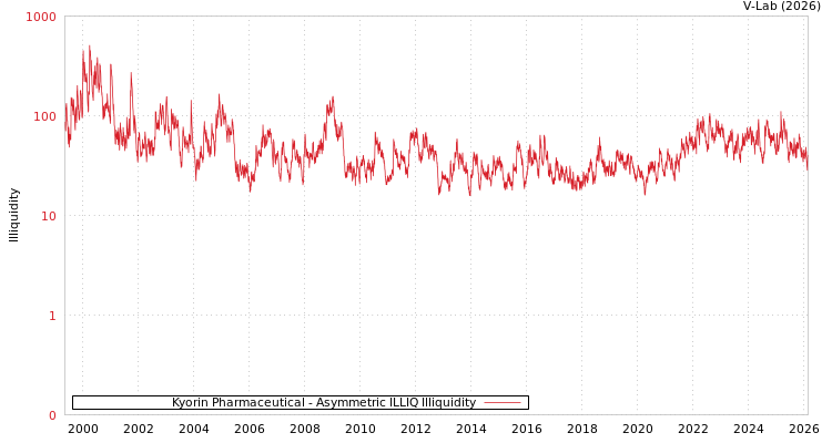 graph of Kyorin Pharmaceutical ILLIQ-AMEM
