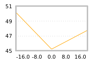Impact of return on liquidity tomorrow