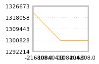 Impact of return on liquidity tomorrow