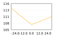 Impact of return on liquidity tomorrow
