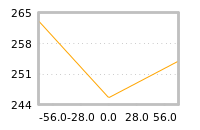 Impact of return on liquidity tomorrow