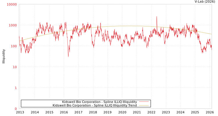 graph of Kidswell Bio Corporation ILLIQ-SMEM