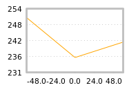 Impact of return on liquidity tomorrow