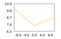 Impact of return on liquidity tomorrow