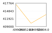 Impact of return on liquidity tomorrow