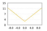 Impact of return on liquidity tomorrow