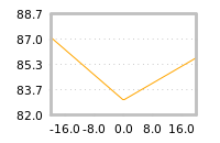 Impact of return on liquidity tomorrow