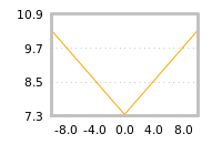 Impact of return on liquidity tomorrow