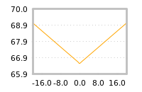 Impact of return on liquidity tomorrow