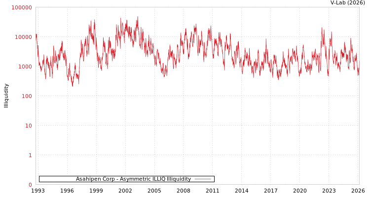 graph of Asahipen Corp ILLIQ-AMEM
