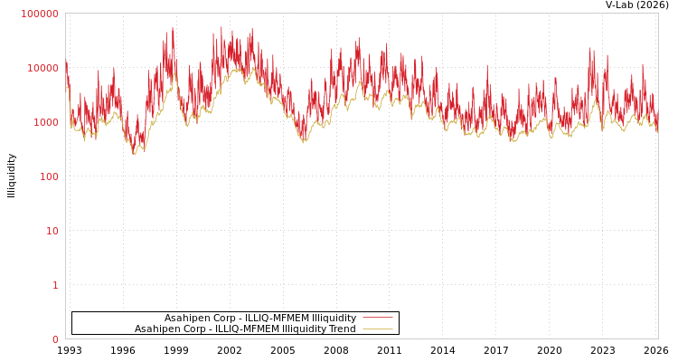 graph of Asahipen Corp ILLIQ-MFMEM