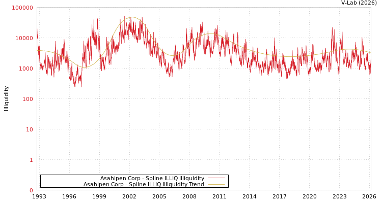 graph of Asahipen Corp ILLIQ-SMEM