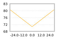Impact of return on liquidity tomorrow