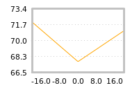 Impact of return on liquidity tomorrow