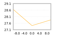 Impact of return on liquidity tomorrow