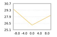 Impact of return on liquidity tomorrow