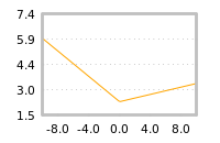 Impact of return on liquidity tomorrow