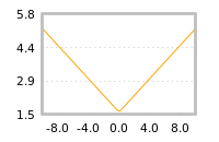 Impact of return on liquidity tomorrow