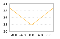 Impact of return on liquidity tomorrow