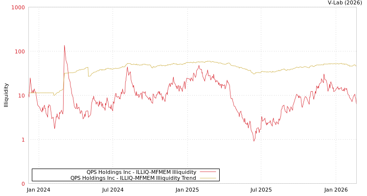 graph of QPS Holdings Inc ILLIQ-MFMEM
