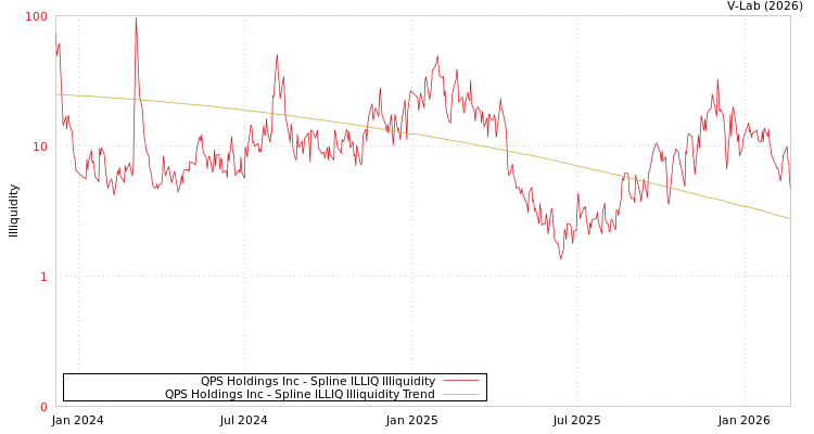 graph of QPS Holdings Inc ILLIQ-SMEM