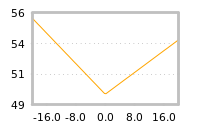 Impact of return on liquidity tomorrow