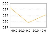 Impact of return on liquidity tomorrow