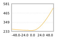 Impact of return on liquidity tomorrow
