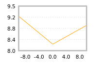Impact of return on liquidity tomorrow